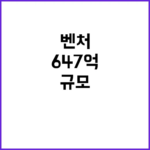 경남 벤처펀드 647억 규모로 내년 출자 시작!