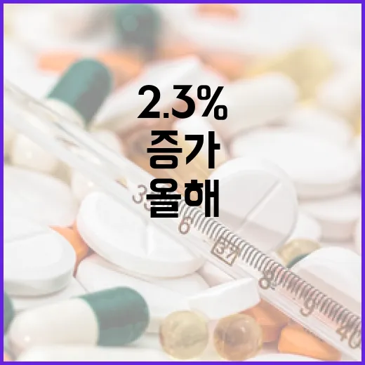 장애인연금 급여액 올해 2.3% 증가 결정!