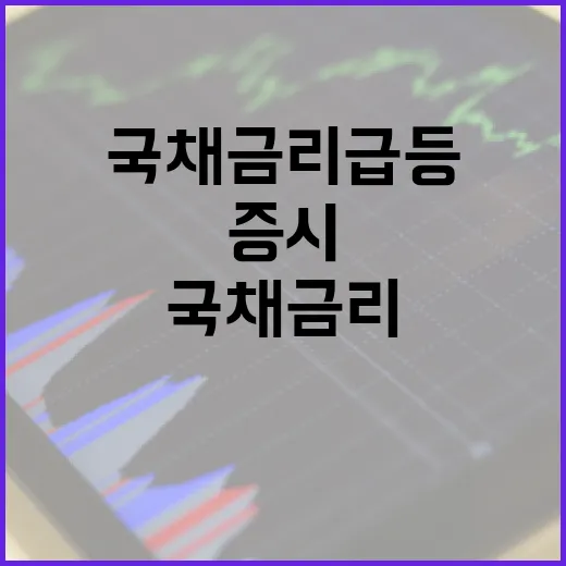 국채금리 급등 美증시 상승세에 찬물 끼얹다!