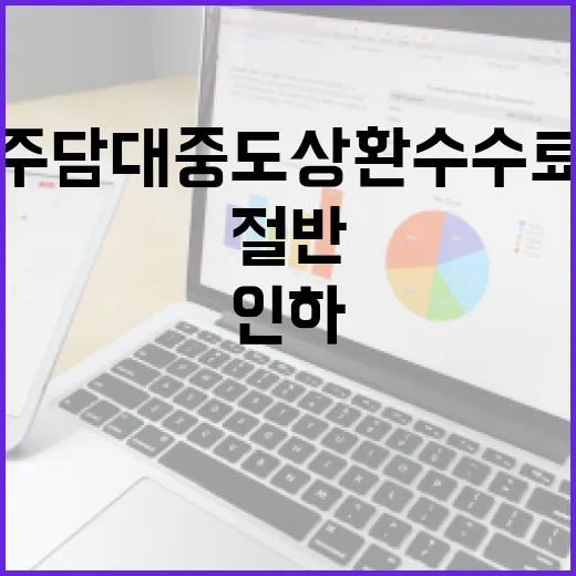 주담대 중도상환수수료 13일부터 절반으로 인하!