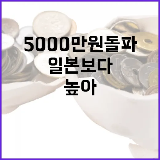 대기업 초임 5000만원 돌파 일본보다 높아!