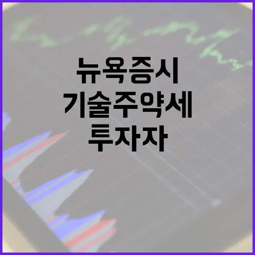 뉴욕증시 기술주 약세로 투자자 혼란 초래!