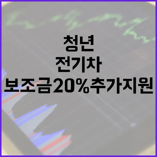 전기차 청년 보조금 20% 추가 지원 소식!