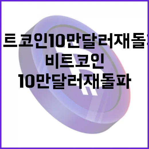 비트코인 10만달러 재돌파…투자자들 긴장 고조!