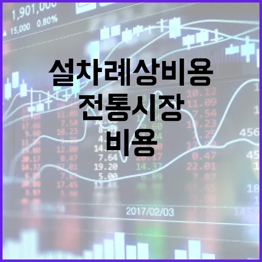 설 차례상 비용 전통시장 13% 저렴한 이유!