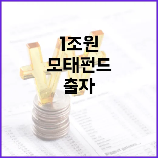 모태펀드 1조원 출자하며 벤처투자 지원 성공!