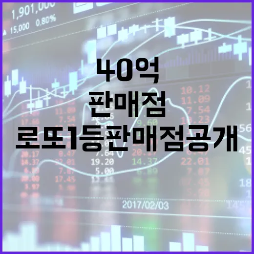 잭팟 당첨금 40억 로또 1등 판매점 공개!