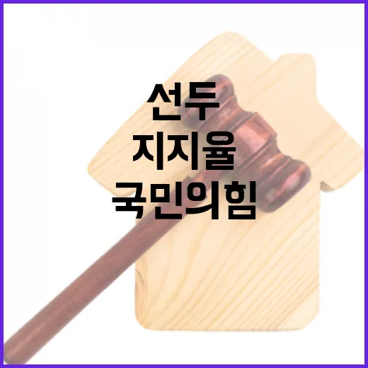 정당 지지율 국민의힘 압도적 선두 소식!