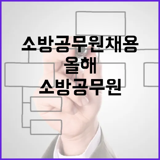 소방공무원 채용 올해 1927명으로 증가!