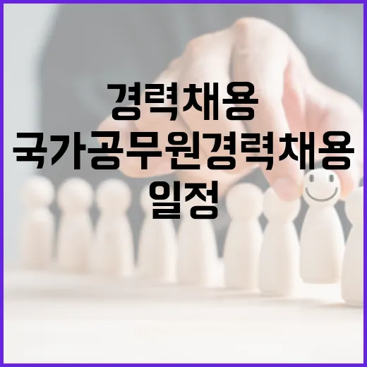 국가공무원 경력채용 2093명 선발 일정 놓치지 마세요!