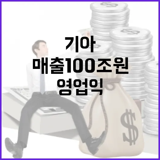 기아 매출 100조원 돌파! 영업익 신기록 경신!