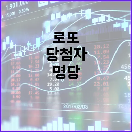 로또 명당 75억 당첨자 수동으로 등장!