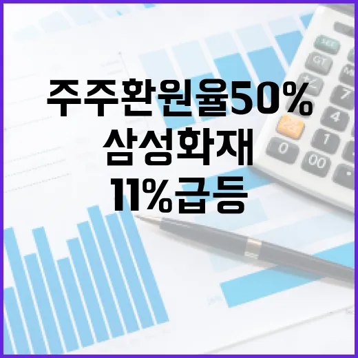 주주환원율 50% 공개… 삼성화재 11% 급등!