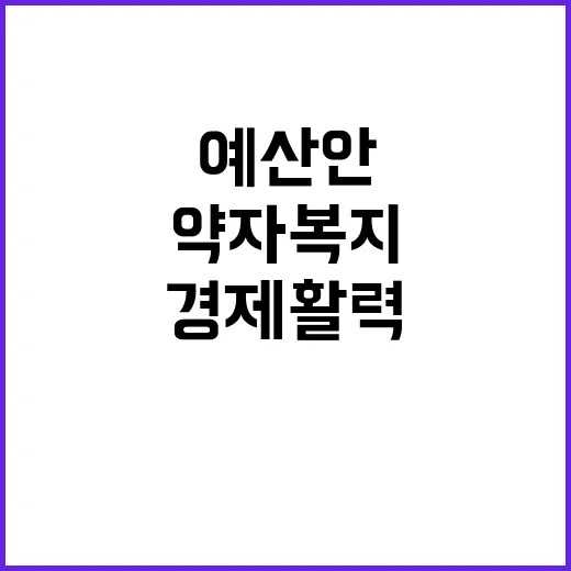 예산안 677조 원 약자복지·경제활력에 집중 투자!