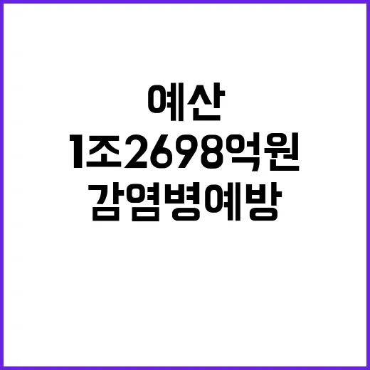 예산 1조 2698억 원으로 감염병 예방 강화!