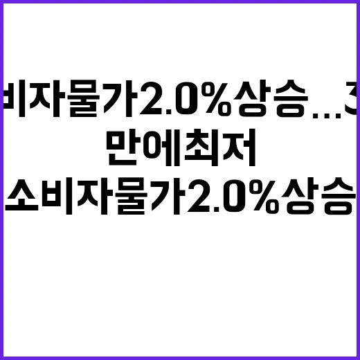 소비자물가 2.0% 상승…3년 만에 최저 기록!