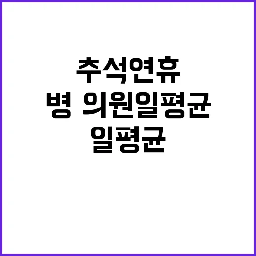 추석 연휴 병·의원 일평균 8000곳 운영!