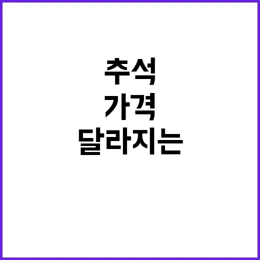 농산물 가격 추석 뒤에 달라지는 이유 공개!