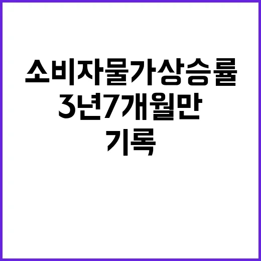 소비자물가 상승률 기준치…3년 7개월 만의 기록!