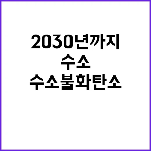 ‘수소불화탄소’ 2030년까지 2000만 톤 감축 선언!