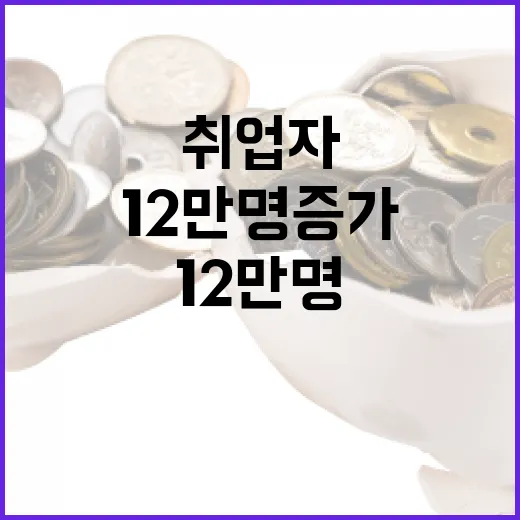 취업자 감소 올해 12만명 증가 전망은 정말 놀라워!