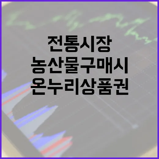 온누리상품권 전통시장에서 농산물 구매시 환급 제공!