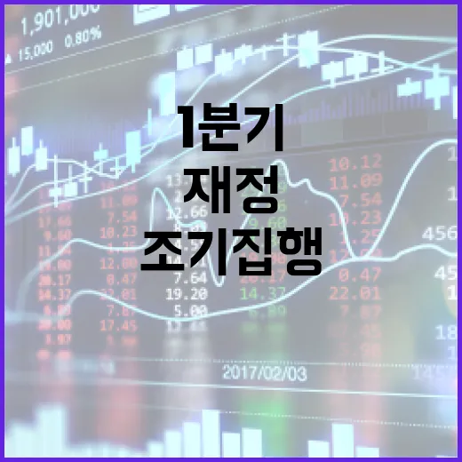 재정 1분기 40% 이상 조기 집행 선언!