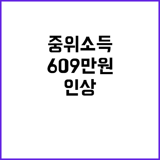 기준 중위소득 인상 가구당 최대 609만 원!