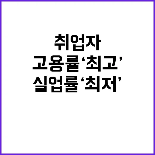 7월 고용률 ‘최고…