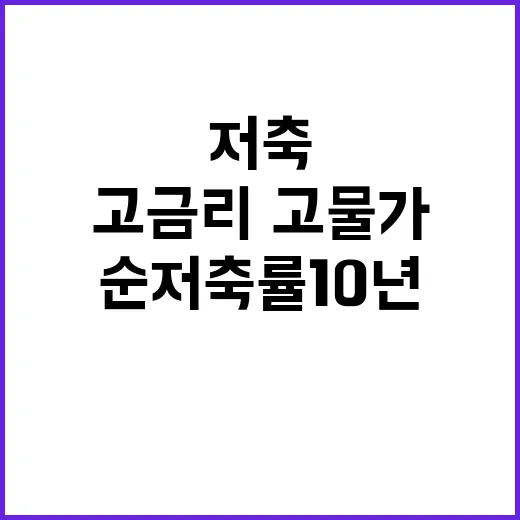 저축 위기 고금리·…