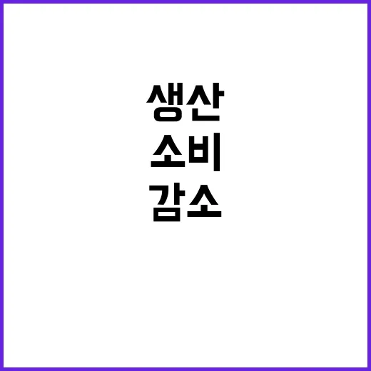 산업생산 감소 소비…