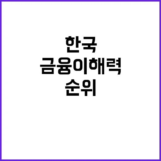 한국 금융이해력 순…