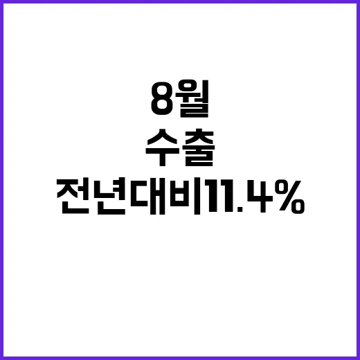 8월 수출 기록 전년 대비 11.4％↑!