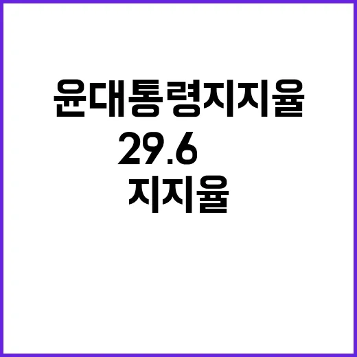 윤대통령 지지율 추…