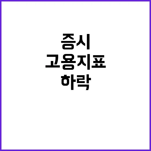 9월 증시 하락 고…