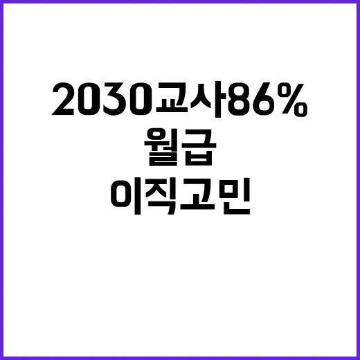 MZ교사 이직 고민 2030교사 86% 월급 적어