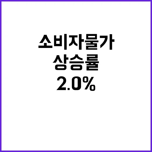 소비자물가 최저 상…