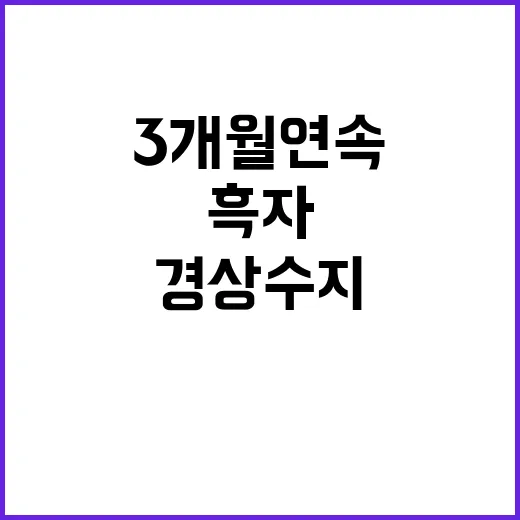 경상수지 흑자 3개월 연속 91억 달러 달성!