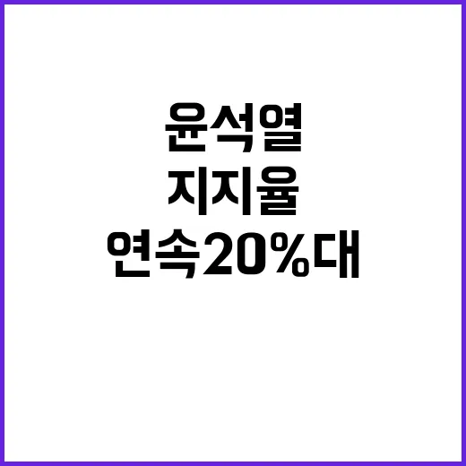 윤석열 지지율 2주…