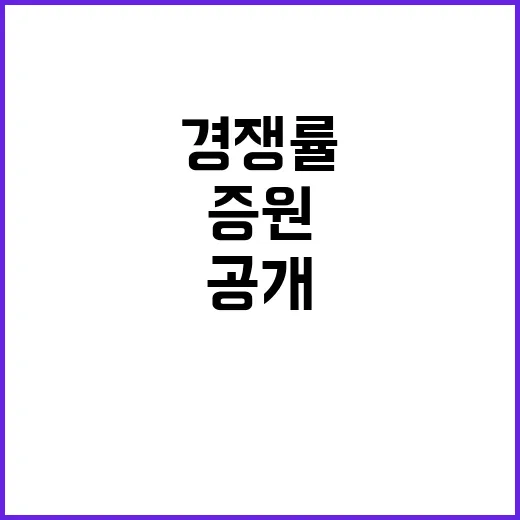 증원 백지화? 수험생 충격 경쟁률 공개