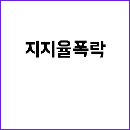 유승민 발언 윤 지지율 폭락 민심 경고!