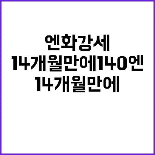 엔화 강세 14개월…