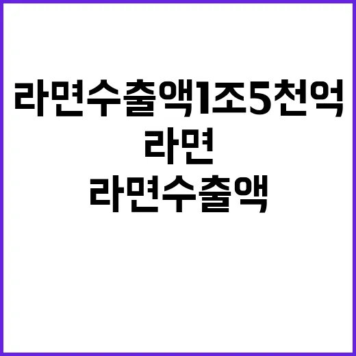 라면 수출액 1조 …