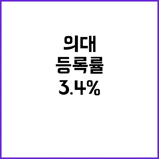 의대 위기 등록률 …