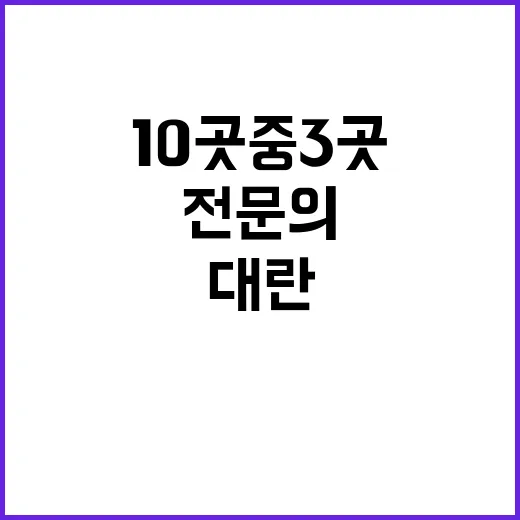 응급실 대란 전문의 전무한 10곳 중 3곳