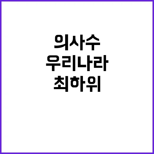 의사수 위기 국제 통계 우리나라 최하위