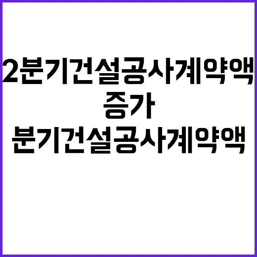 2분기 건설공사 계약액 60조…폭발적 증가