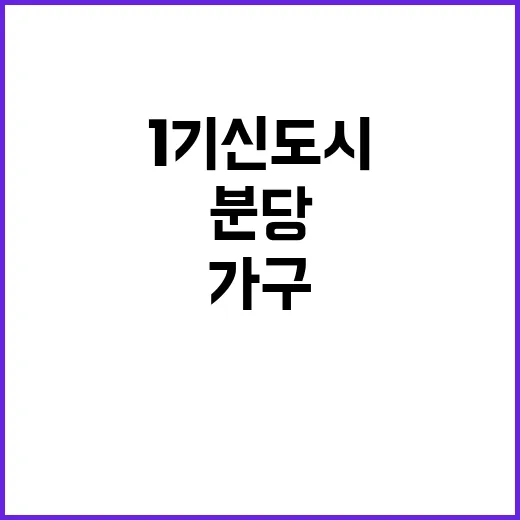 1기 신도시 지원 15만 가구 분당 최고 경쟁!