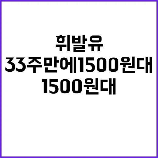 휘발유 대폭락 33…