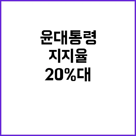 지지율 하락 윤 대통령 20%대 고착? 리얼미터